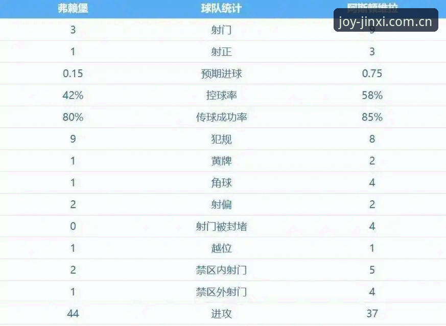 3大亮点回顾欧联杯决赛：维拉30年冠军荒终结，埃梅里5夺欧联创纪录